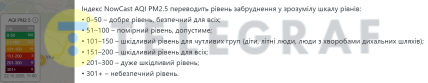 Индекс качества воздуха