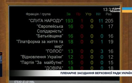 Які політсили підтримали Хмару
