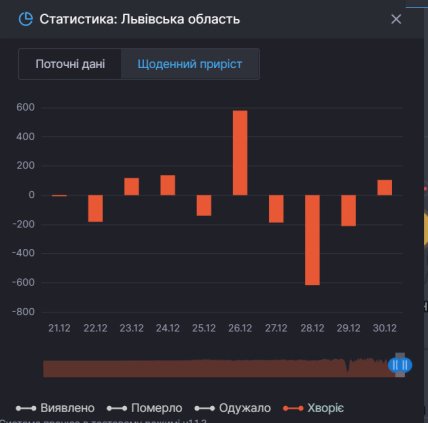 Коронавирус Украина