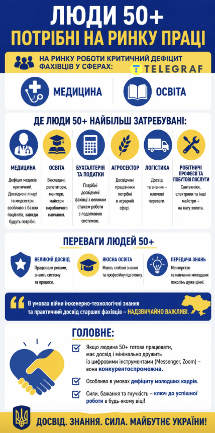 Де потрібні люди старше 50 років