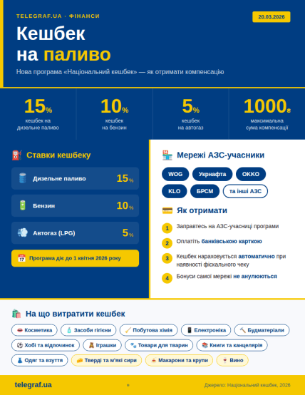 Кешбэк на топливо. Инфографика - Телеграф