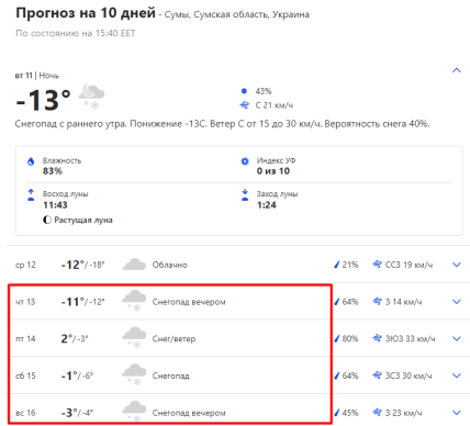 Прогноз погоды в Сумах