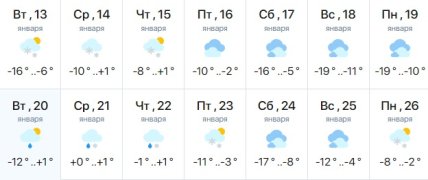 Погода во Львове