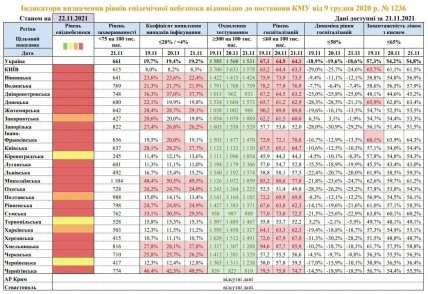 Зоны карантина в Украине 22 ноября