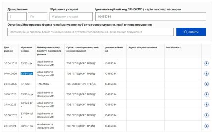 Что показывает поиск по компании ООО "Спецторг Трейд"