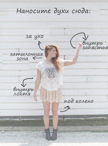 Как правильно пользоваться парфюмом