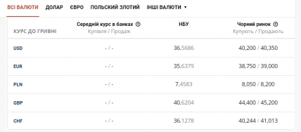 валюти, долар, євро, Україна, економіка