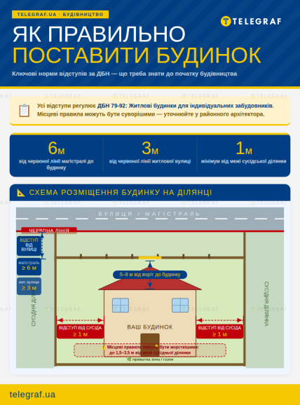 Как правильно расположить дом на участке – инфографика