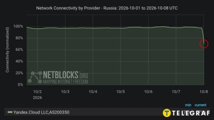 Падение сети "Яндекса" 8 октября 2026 года