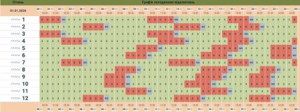 Графики отключений в Черновицкой области 1 января