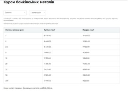 Курси банківських металів в Україні