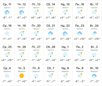 Погода в Дніпрі в лютому