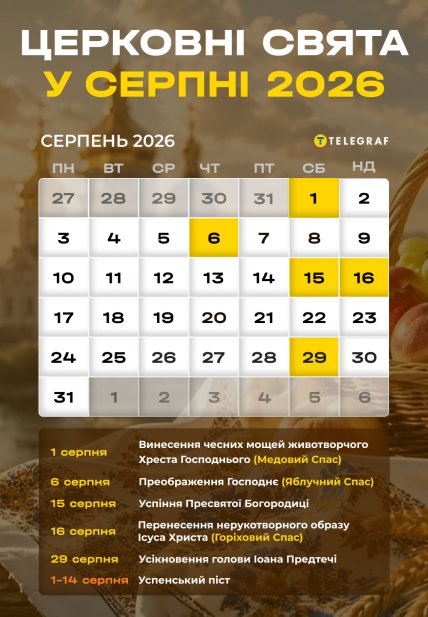 Церковний календар на серпень 2026