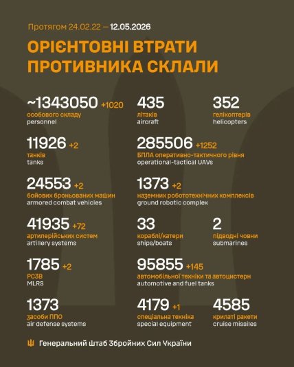 Потери армии России в Украине 12 мая 2026