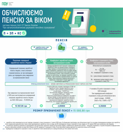 Как расчитать пенсию по возрасту в Украине