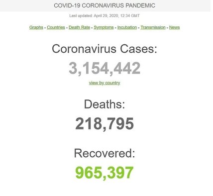 В мире с начала вспышки коронавируса выздоровел уже почти 1 млн человек