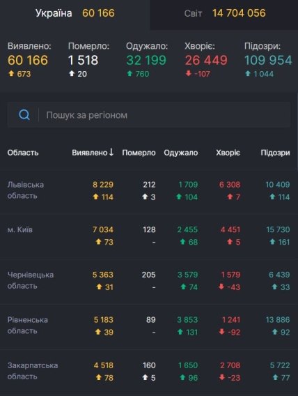 Статистика заболеваемости коронавирусом на 21.07.2020