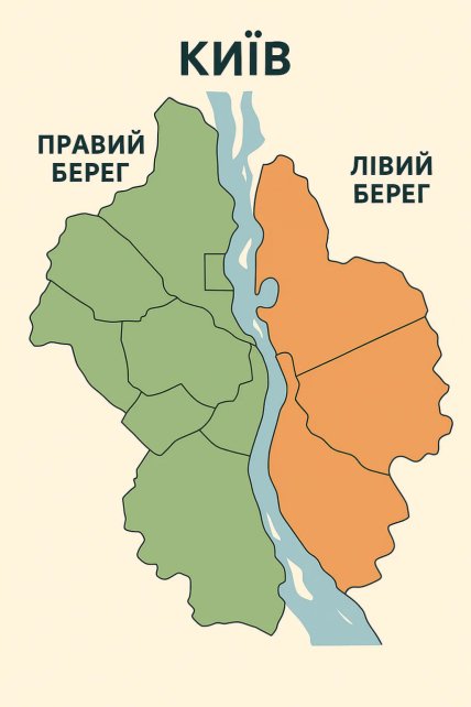 Схематический раздел на Правый и Левый берег Киева
