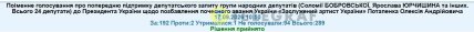 Результаты предварительного голосования
