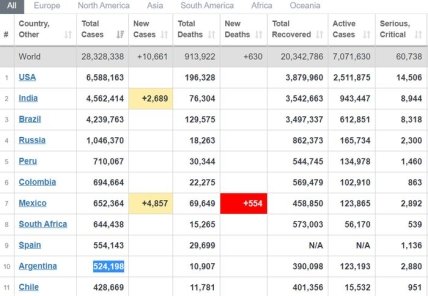 Статистика коронавируса на 11.09.2020