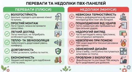 Преимущества и недостатки ПВХ-панелей