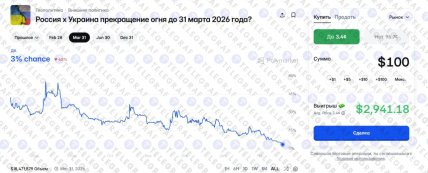 Ставки на припинення вогню в Україні до 31 березня 2026