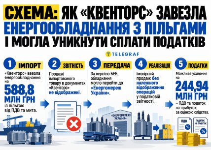 Как, по версии следствия, работала схема. Инфографика "Телеграфа"