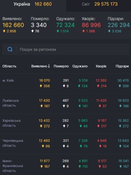 Статистика коронавируса на 16.09.2020