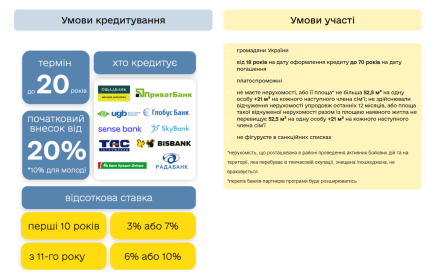 Умови кредитування та умови участі - інфографіка