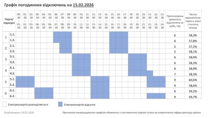 Графики отключений в Хмельницкой области 15 февраля