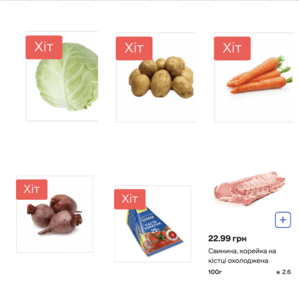 Ціни на продукти на борщ в Україні