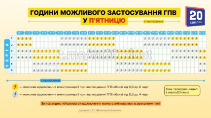 Графіки відключень у Вінницькій області 28 листопада