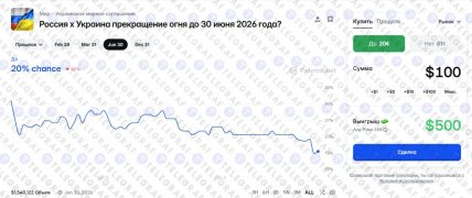 Ставки на припинення вогню в Україні до 30 червня 2026