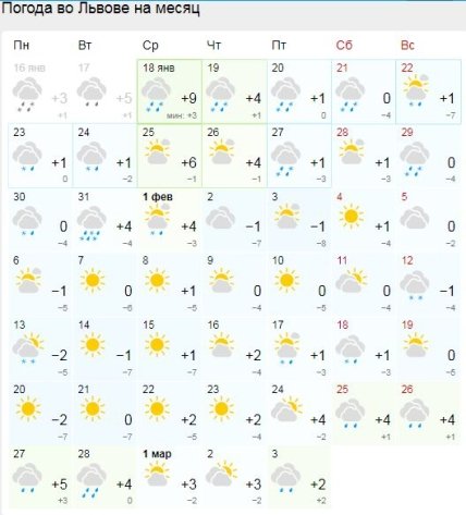 Погода во Львове