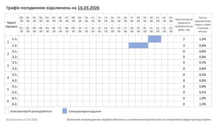График отключения света в Хмельницком и области 16.03.2026
