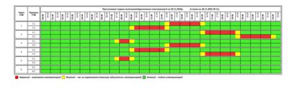 Графіки відключень у Тернопільській області 29 листопада