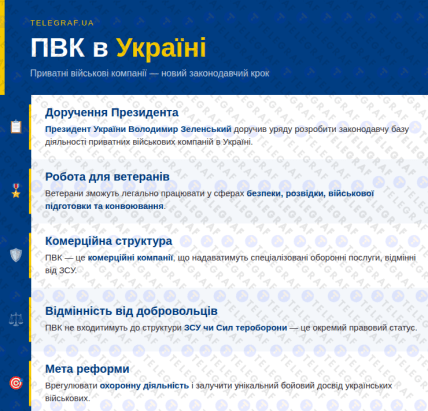 ПВК в Україні