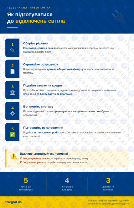 Как подготовиться к отключениям света
