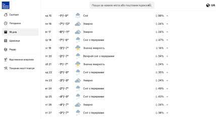 Погода в Киеве до конца февраля 2026