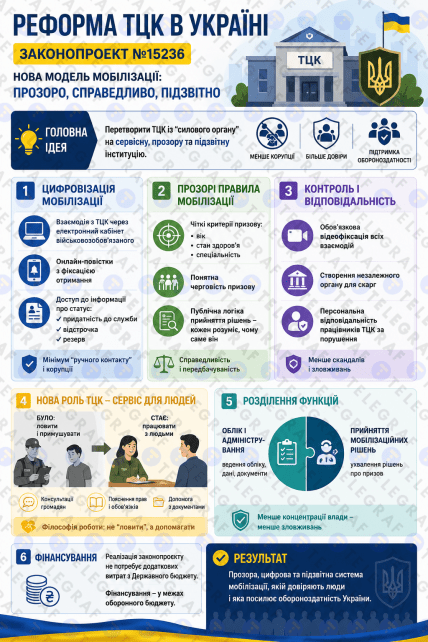 Що пропонує законопроєкт №15236