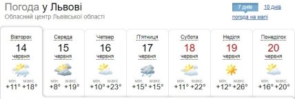Прогноз погоди у Львові