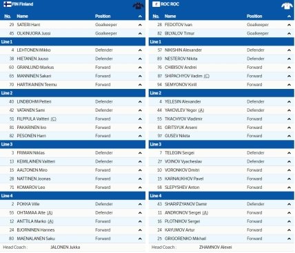 Склад команд на матч Фінляндія - Росія