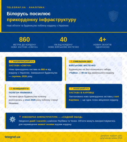 Что происходит в Беларуси у границы с Украиной