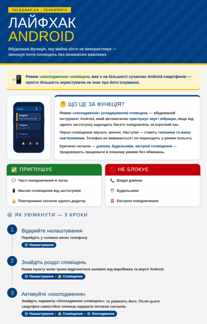 Функция Android, которая уменьшает звук сообщений