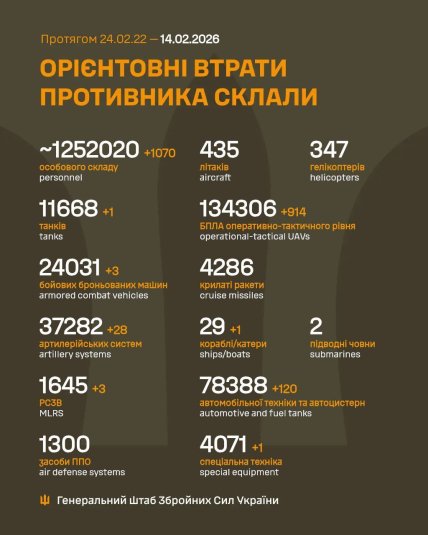 Втрати армії Росії в Україні 14 лютого 2026