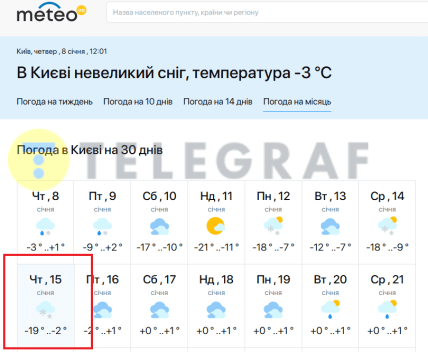 Погода в Києві 15 січня 2026