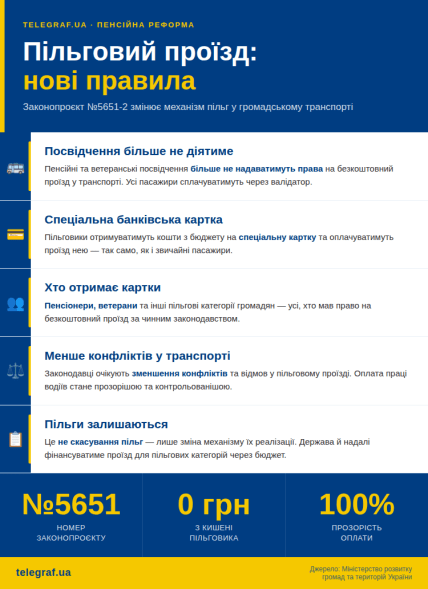 Законопроект №5651-2