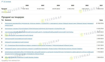 Продажі на тендерах. Скриншот