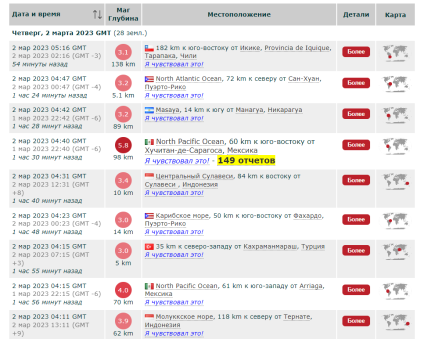 Останні землетруси 2 березня