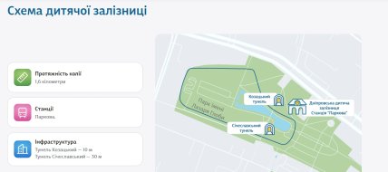 Схема Дніпровської дитячої залізниці